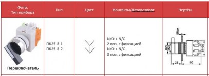 ПК25-3 каталог